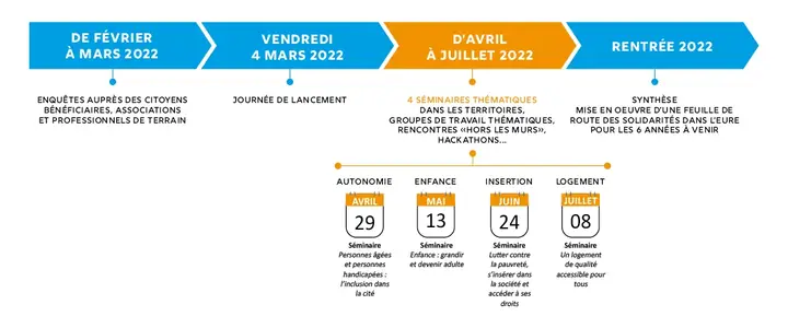 Programme des assises des solidarités