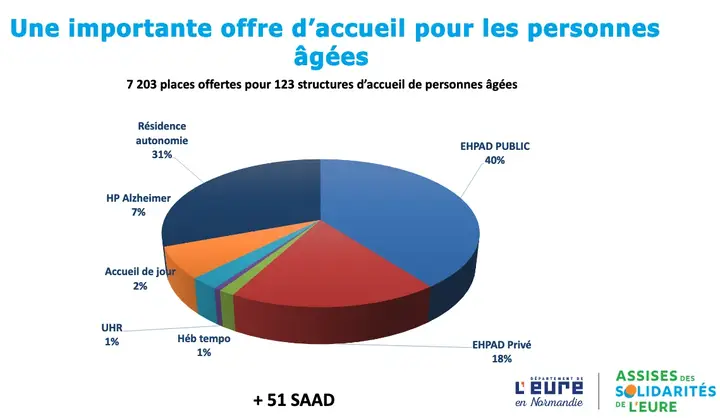 Carte des structures d'accueil