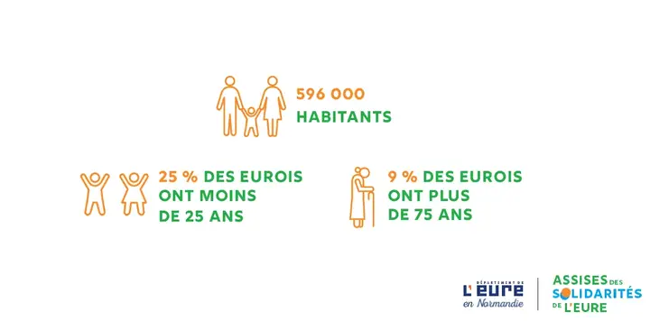 Statistiques démographiques Eure